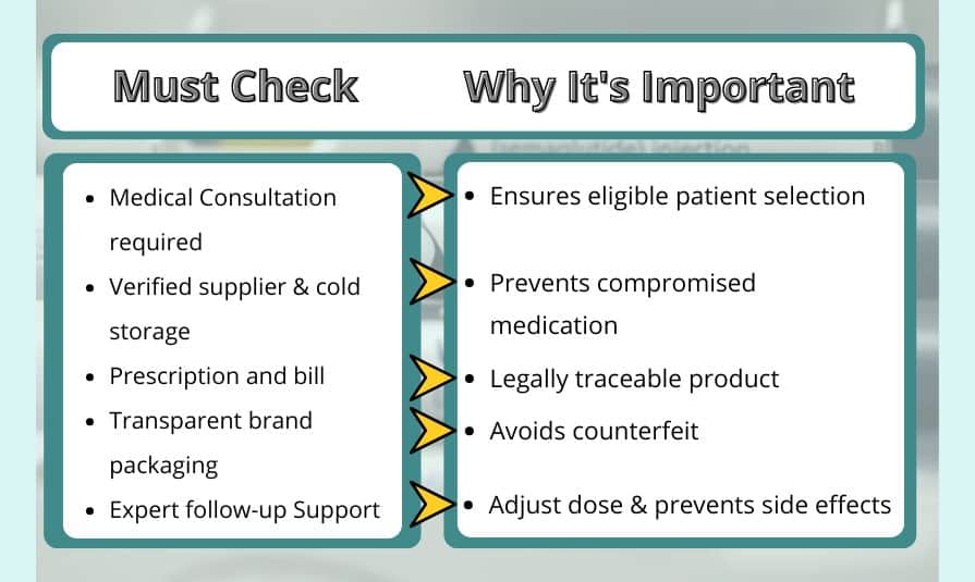 Checklist Before Buy Wegovy
