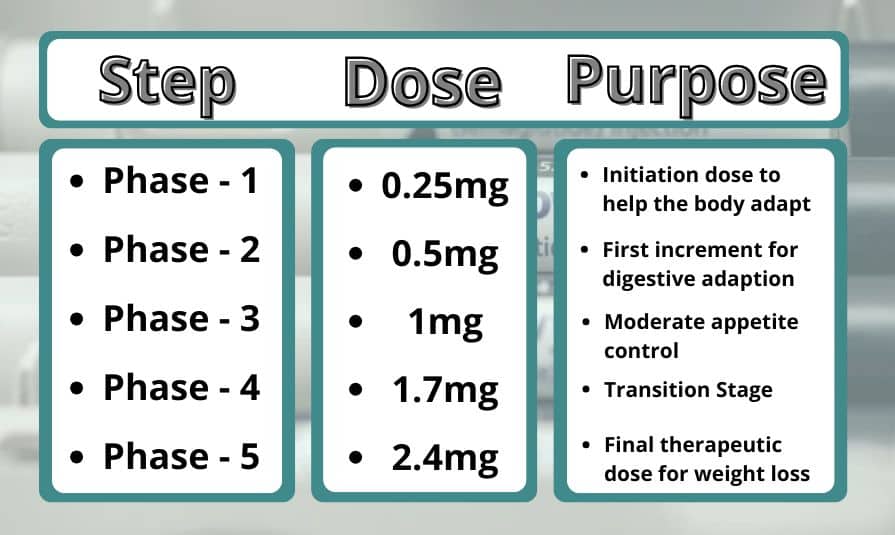 Dosage Options Before You Buy Wegovy Injection