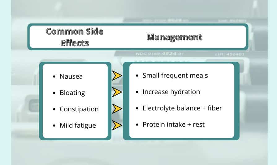 Possible Side Effects